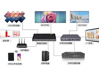 KB-FB800高清處理器 引領(lǐng)智能網(wǎng)絡(luò)科技服務(wù)新紀(jì)元
