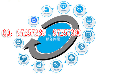 云南淘寶客服托管服務——【旺可客服】的專業解決方案