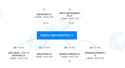 國網雄安金融科技集團戰略布局深化，全資設立商業保理子公司強化網絡科技服務生態